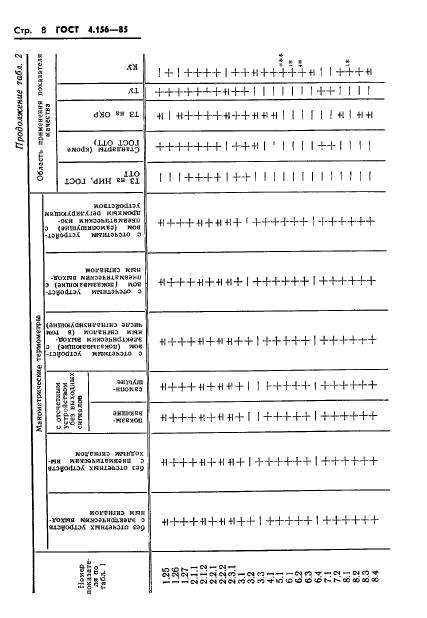  4.156-85