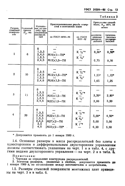  21251-85