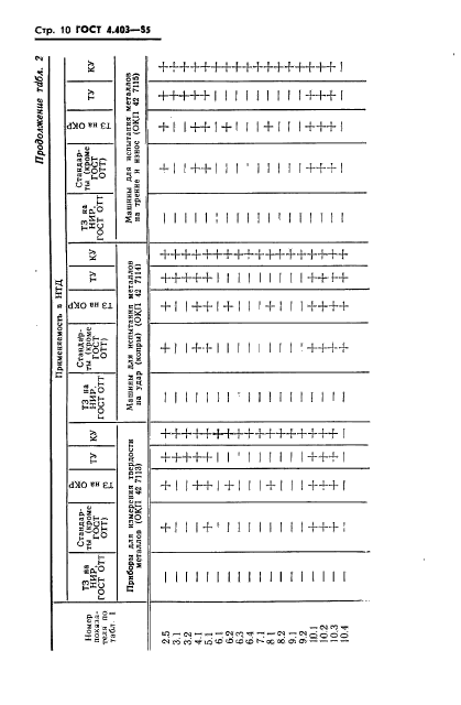  4.403-85