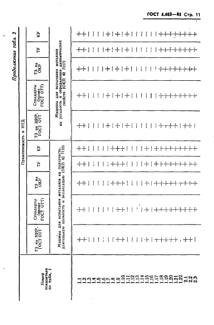  4.403-85