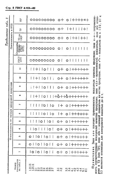  4.153-85