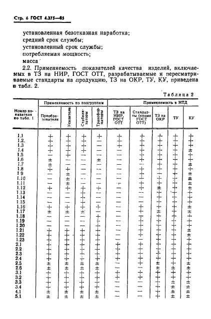  4.375-85