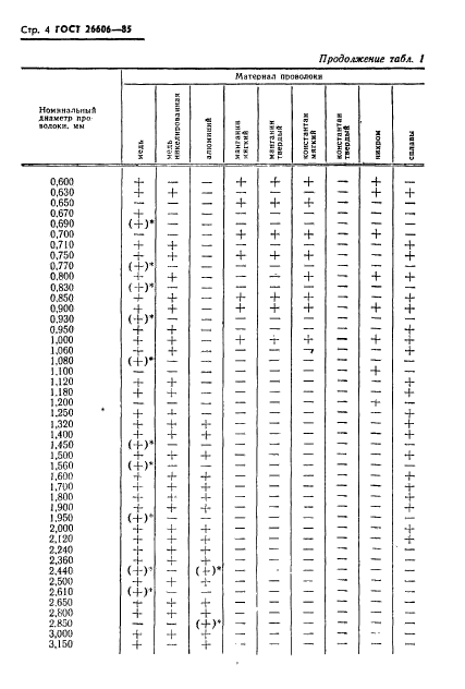  26606-85