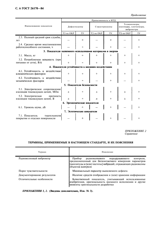  26170-84