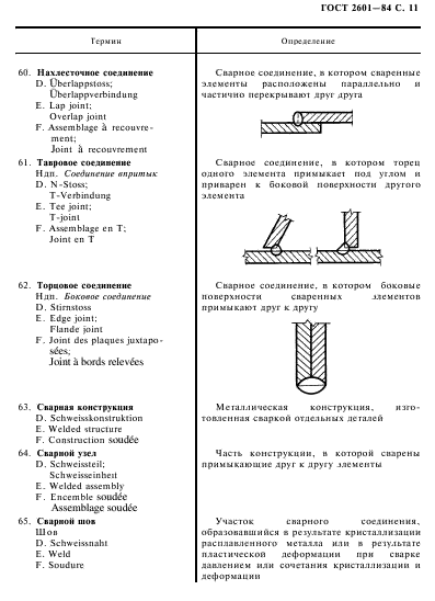  2601-84