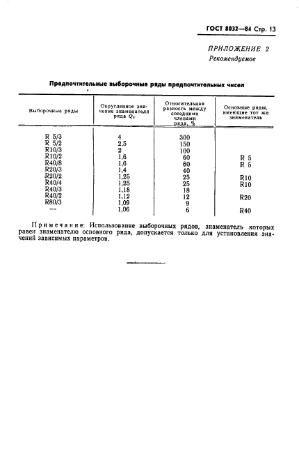  8032-84