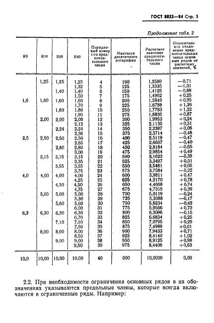  8032-84