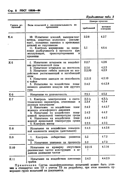  15856-84