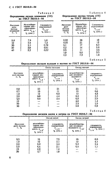  26318.0-84