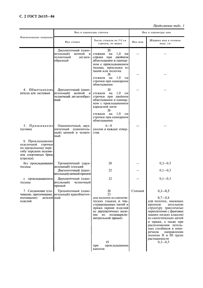  26115-84