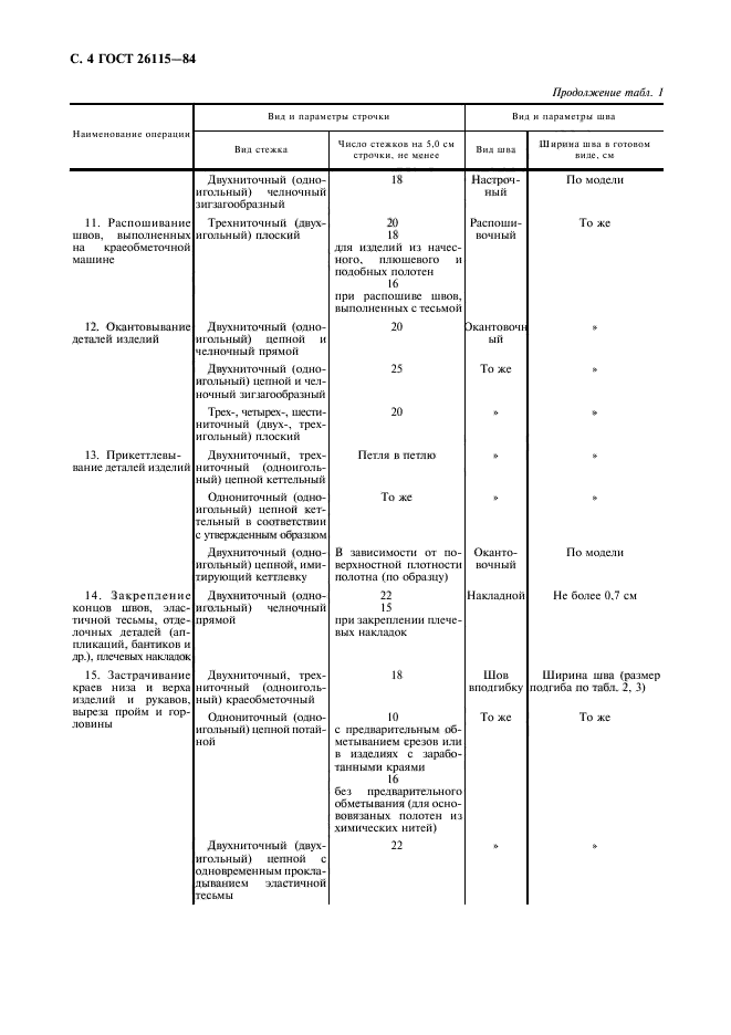  26115-84