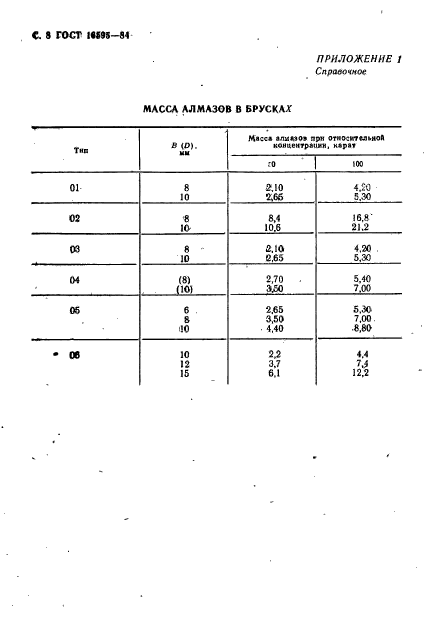  16595-84