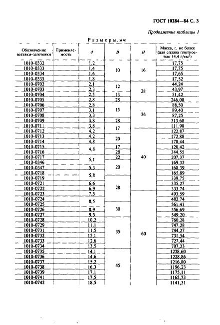  10284-84