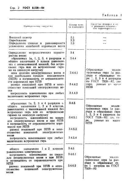  8.520-84