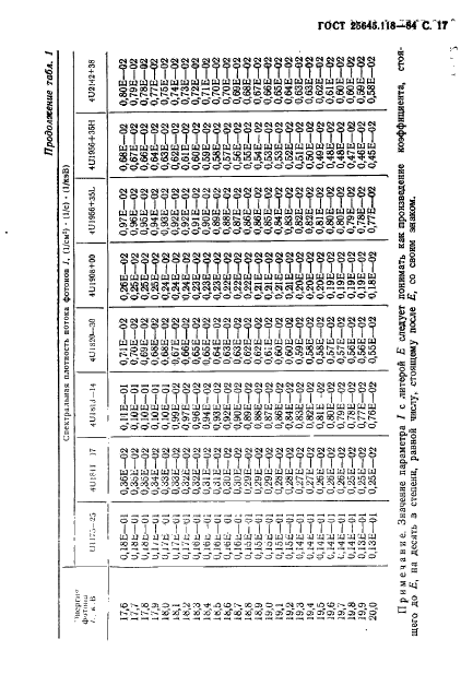  25645.118-84