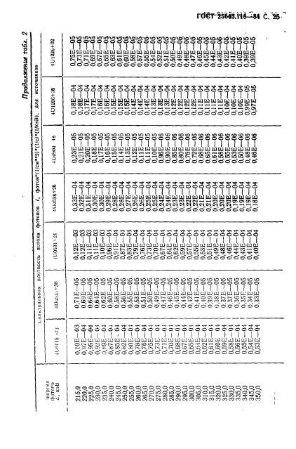  25645.118-84