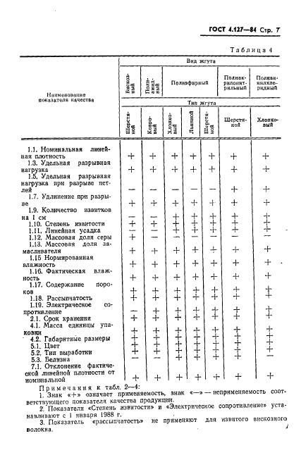  4.127-84