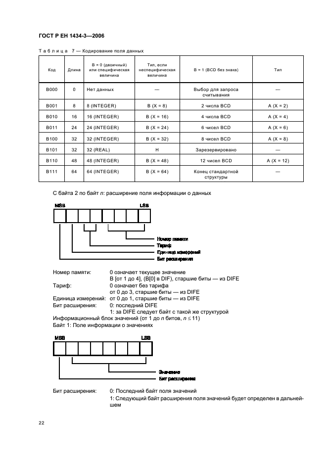    1434-3-2006