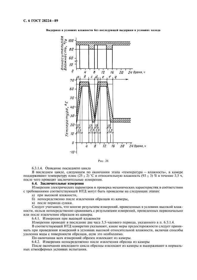  28224-89