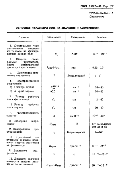  25677-83