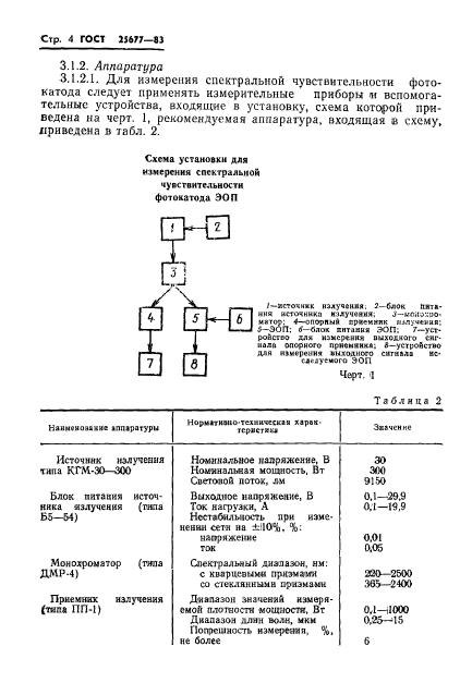  25677-83