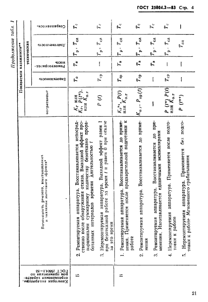  25804.2-83