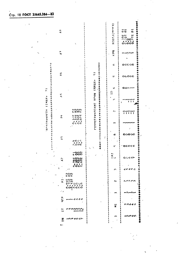  25645.204-83