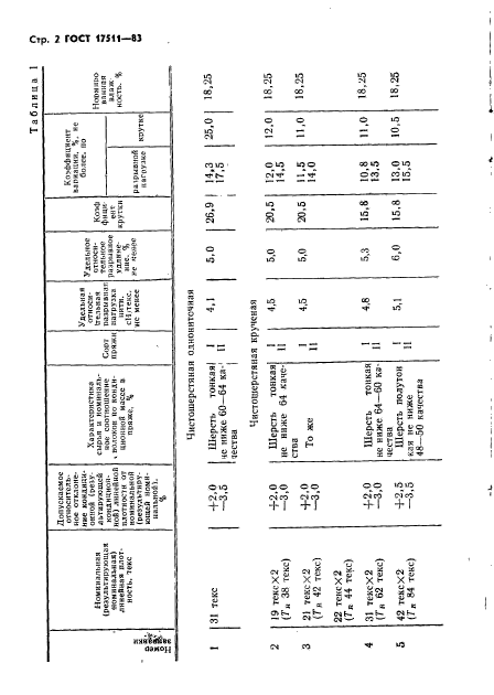  17511-83