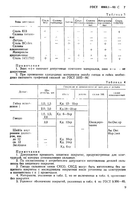  4860.1-83