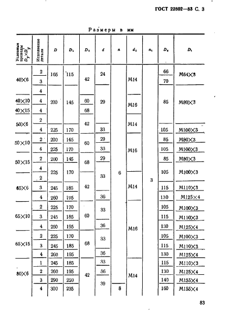  22802-83