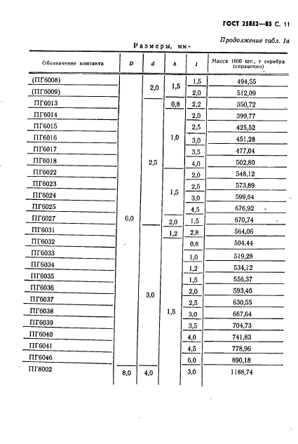  25852-83