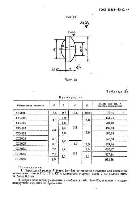  25852-83