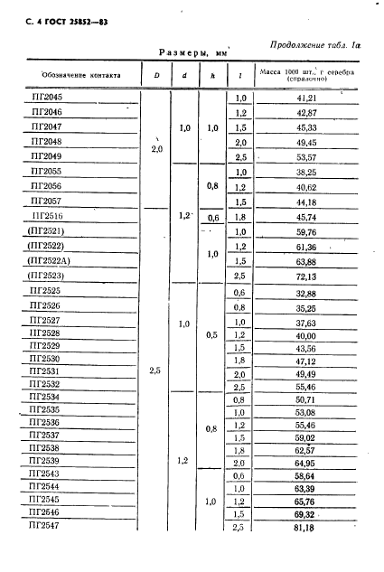  25852-83