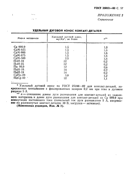  25852-83