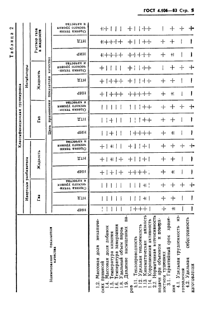  4.106-83