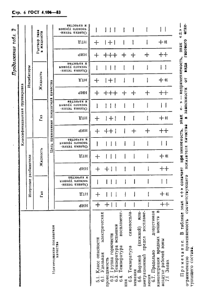  4.106-83