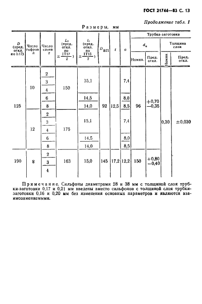  21744-83