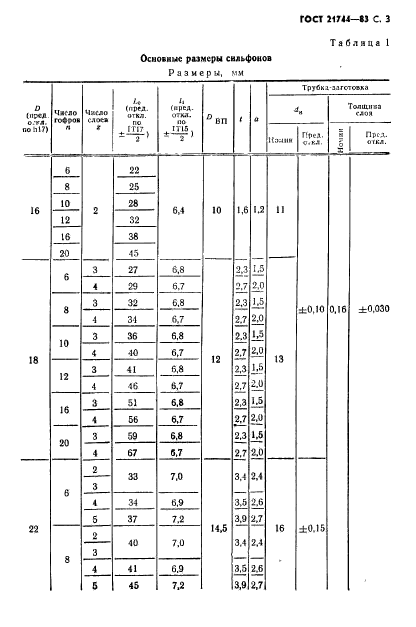  21744-83