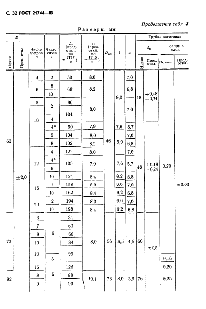  21744-83