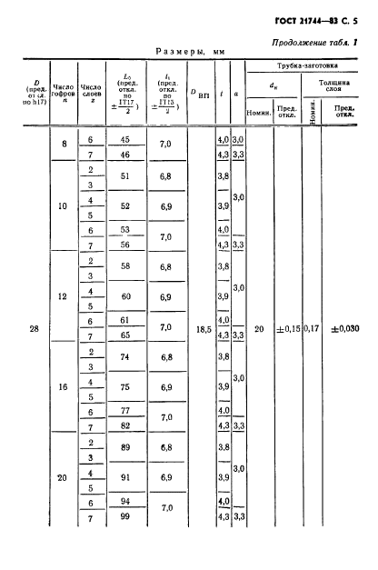  21744-83