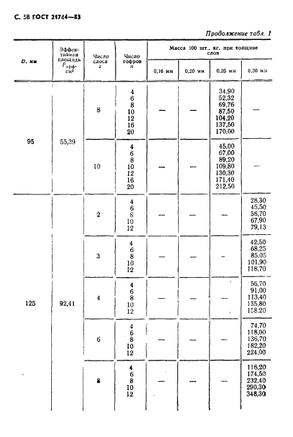  21744-83