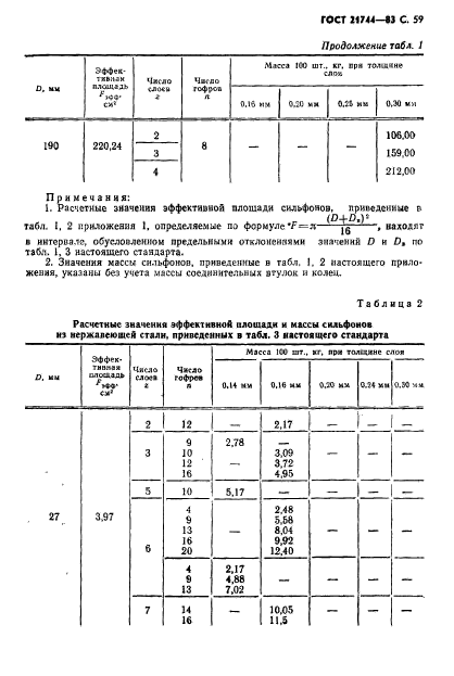  21744-83