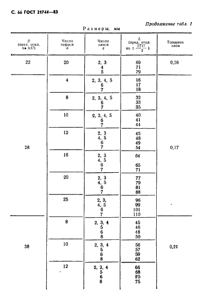  21744-83