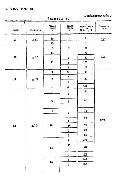  21744-83