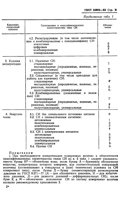  25893-83