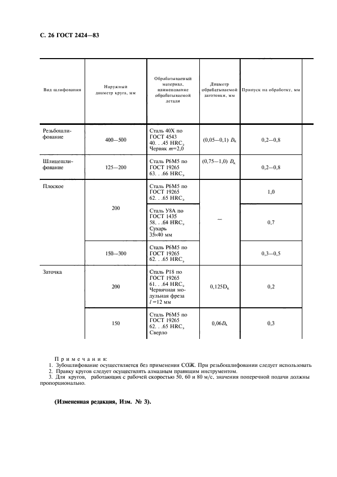  2424-83