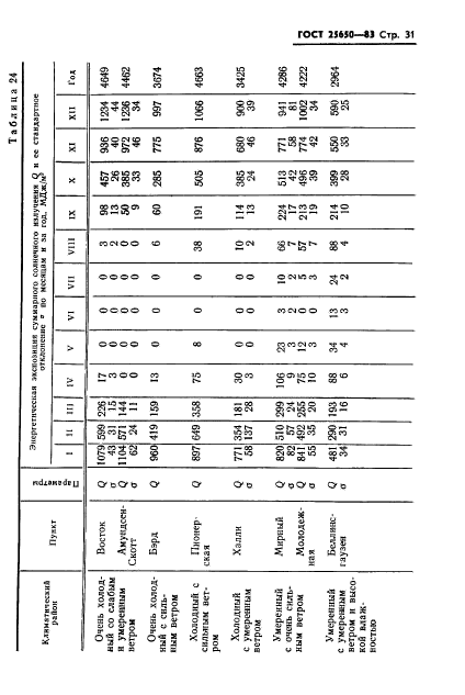  25650-83