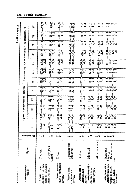  25650-83