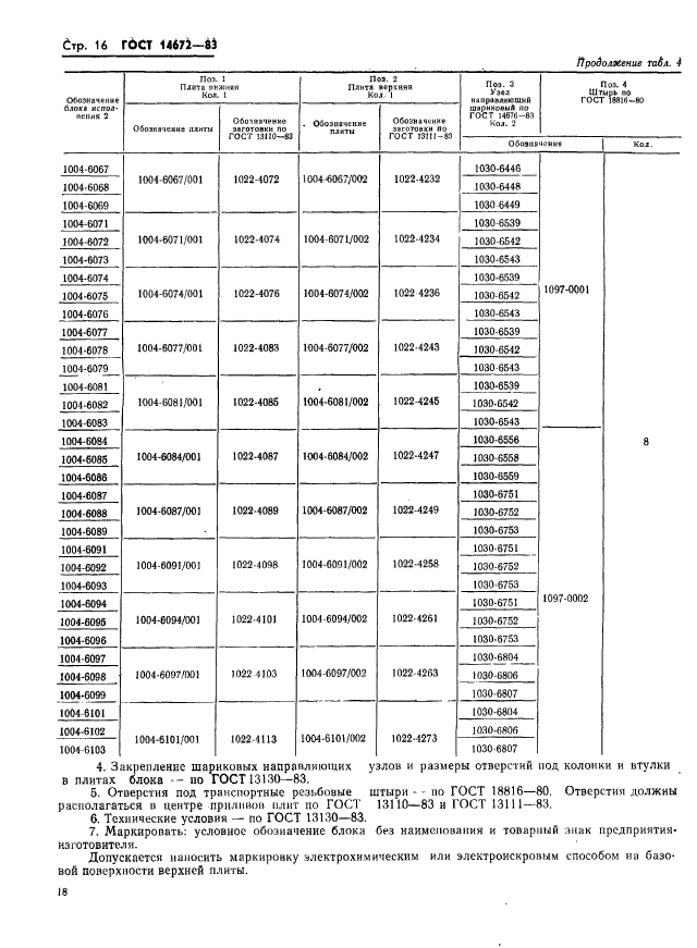  14672-83