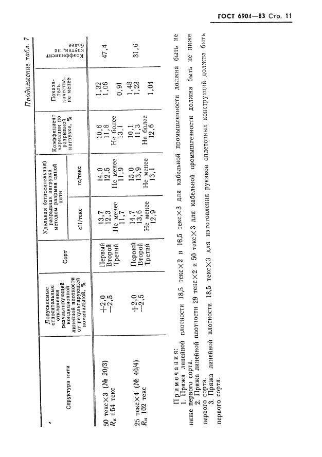  6904-83